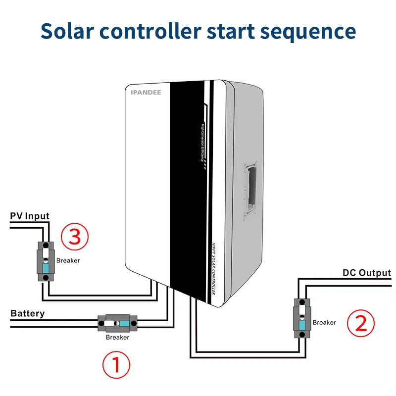 عمليات وحدة تحكم شحن الطاقة الشمسية MPPT